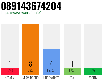 Rufnummer 089143674204 Telefonnummer 089143674204