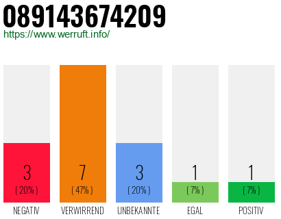 Rufnummer 089143674209 Telefonnummer 089143674209