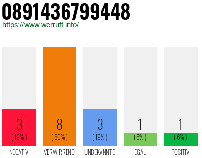 Rufnummer 0891436799448 Telefonnummer 0891436799448