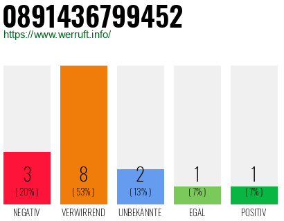 Rufnummer 0891436799452 Telefonnummer 0891436799452
