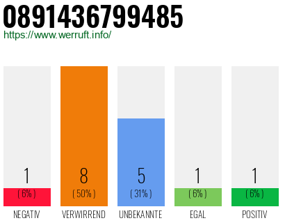 Rufnummer 0891436799485 Telefonnummer 0891436799485