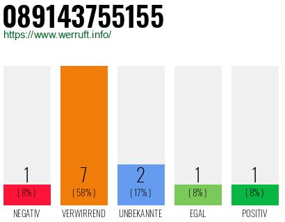 Rufnummer 089143755155 Telefonnummer 089143755155