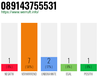 Rufnummer 089143755531 Telefonnummer 089143755531