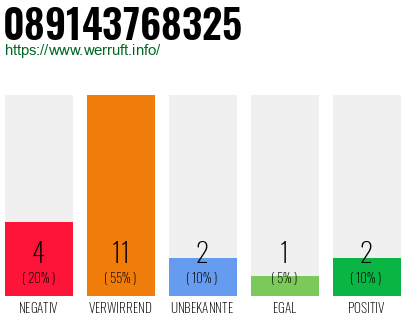 Rufnummer 089143768325 Telefonnummer 089143768325