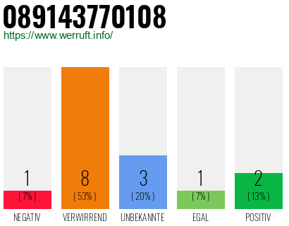 Rufnummer 089143770108 Telefonnummer 089143770108