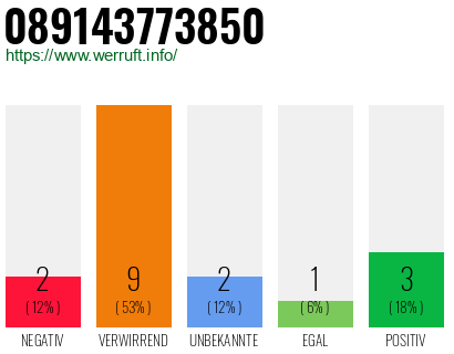 Rufnummer 089143773850 Telefonnummer 089143773850