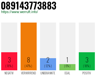 Rufnummer 089143773883 Telefonnummer 089143773883