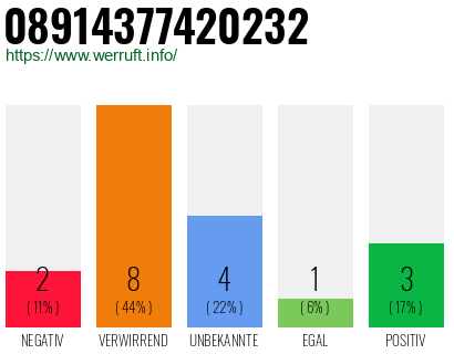 Rufnummer 08914377420232 Telefonnummer 08914377420232