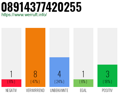 Rufnummer 08914377420255 Telefonnummer 08914377420255