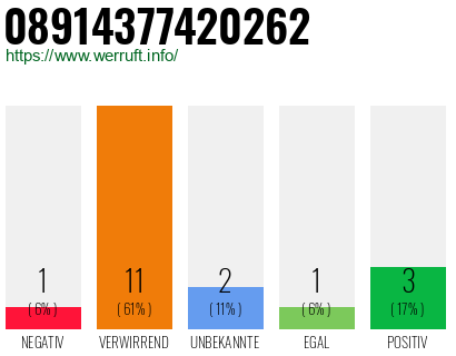 Rufnummer 08914377420262 Telefonnummer 08914377420262
