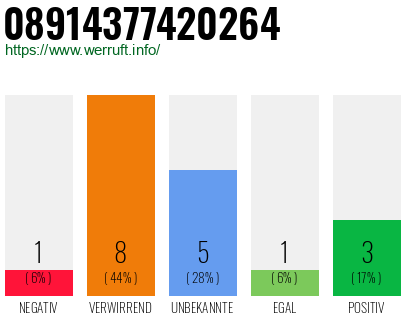 Rufnummer 08914377420264 Telefonnummer 08914377420264