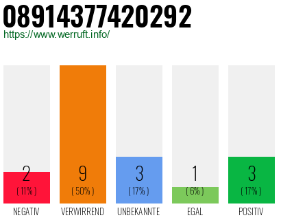 Rufnummer 08914377420292 Telefonnummer 08914377420292