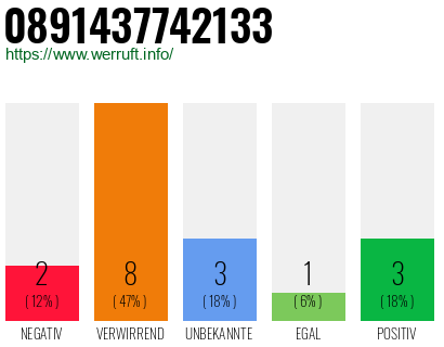 Rufnummer 0891437742133 Telefonnummer 0891437742133
