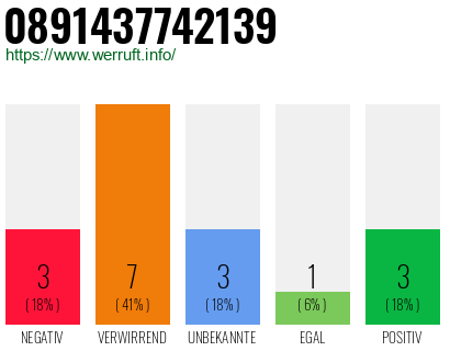 Rufnummer 0891437742139 Telefonnummer 0891437742139