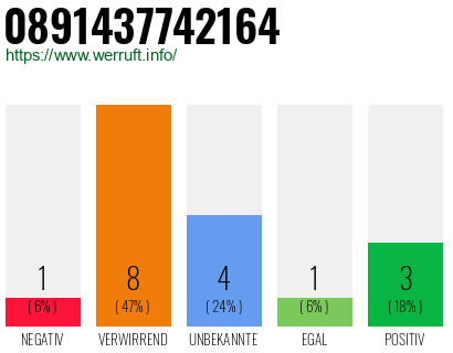 Rufnummer 0891437742164 Telefonnummer 0891437742164