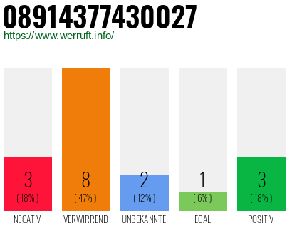 Rufnummer 08914377430027 Telefonnummer 08914377430027