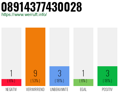 Rufnummer 08914377430028 Telefonnummer 08914377430028