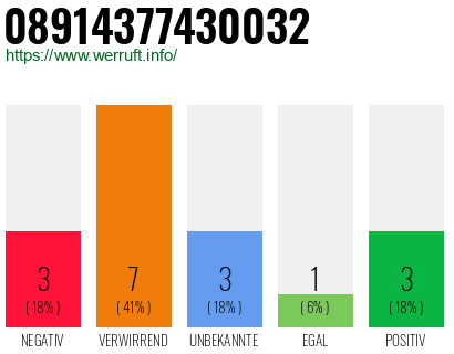 Rufnummer 08914377430032 Telefonnummer 08914377430032