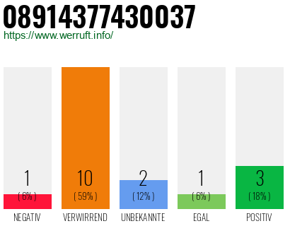 Rufnummer 08914377430037 Telefonnummer 08914377430037