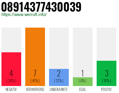 Rufnummer 08914377430039 Telefonnummer 08914377430039