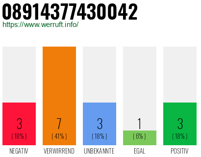 Rufnummer 08914377430042 Telefonnummer 08914377430042