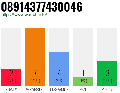 Rufnummer 08914377430046 Telefonnummer 08914377430046