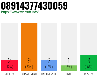 Rufnummer 08914377430059 Telefonnummer 08914377430059