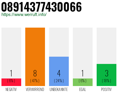 Rufnummer 08914377430066 Telefonnummer 08914377430066