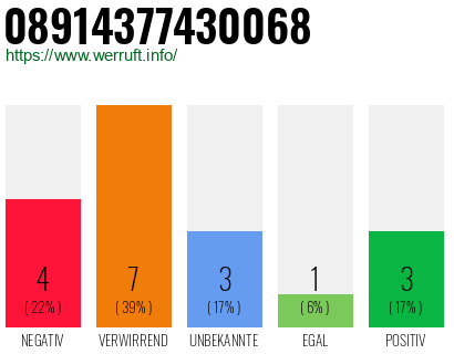 Rufnummer 08914377430068 Telefonnummer 08914377430068