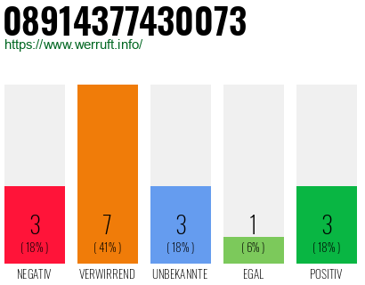 Rufnummer 08914377430073 Telefonnummer 08914377430073