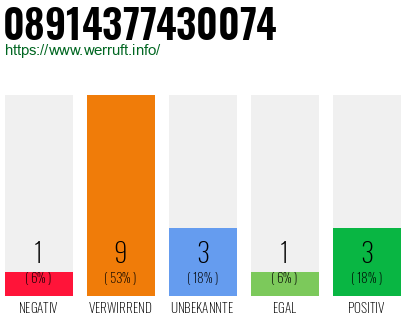 Rufnummer 08914377430074 Telefonnummer 08914377430074