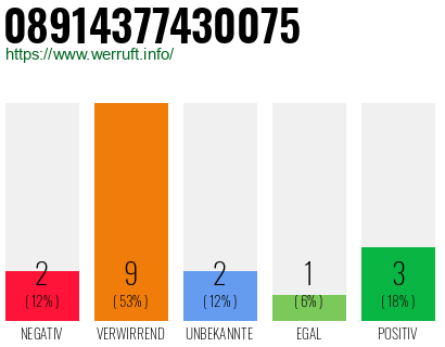 Rufnummer 08914377430075 Telefonnummer 08914377430075