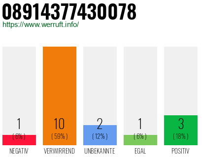 Rufnummer 08914377430078 Telefonnummer 08914377430078