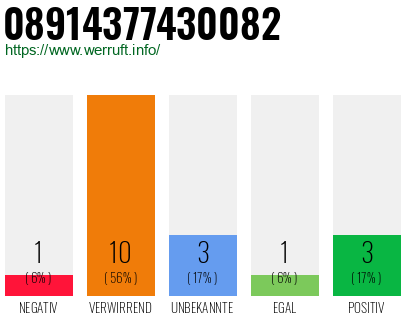 Rufnummer 08914377430082 Telefonnummer 08914377430082
