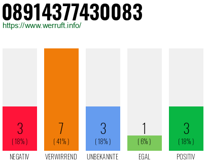 Rufnummer 08914377430083 Telefonnummer 08914377430083