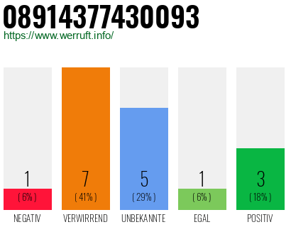 Rufnummer 08914377430093 Telefonnummer 08914377430093