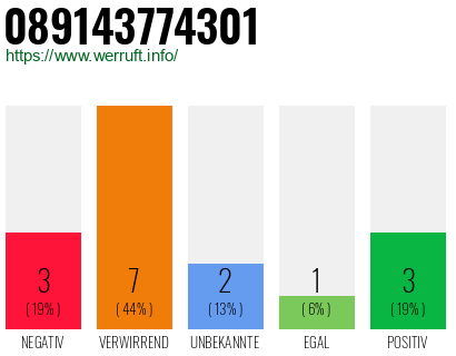 Rufnummer 089143774301 Telefonnummer 089143774301
