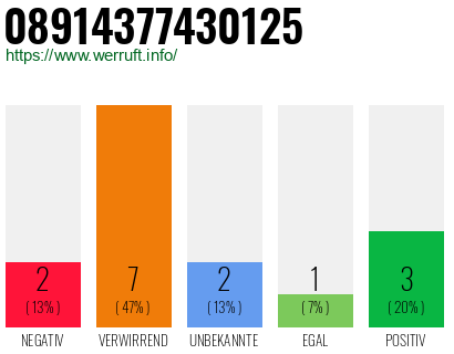 Rufnummer 08914377430125 Telefonnummer 08914377430125
