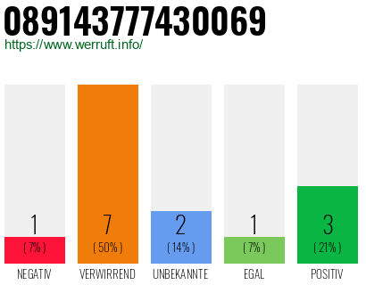 Rufnummer 089143777430069 Telefonnummer 089143777430069