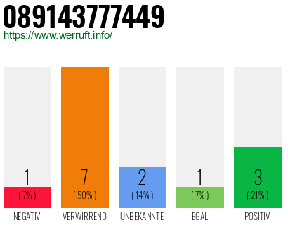 Rufnummer 089143777449 Telefonnummer 089143777449
