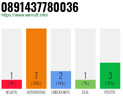 Rufnummer 0891437780036 Telefonnummer 0891437780036