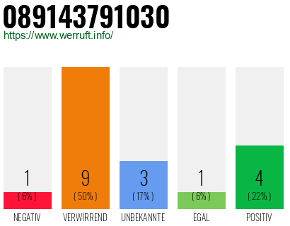 Rufnummer 089143791030 Telefonnummer 089143791030