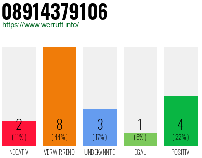 Rufnummer 08914379106 Telefonnummer 08914379106