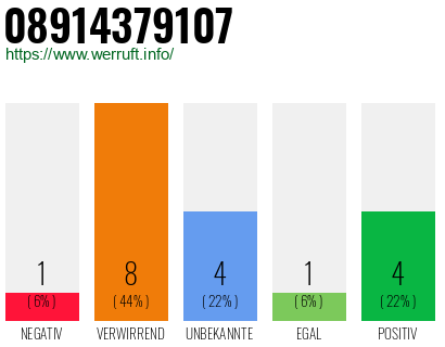 Rufnummer 08914379107 Telefonnummer 08914379107