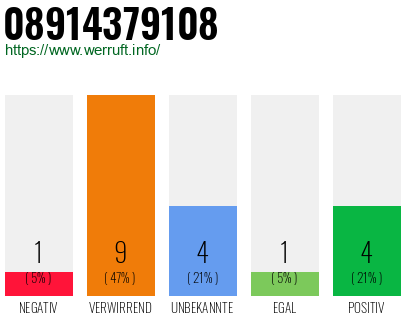 Rufnummer 08914379108 Telefonnummer 08914379108