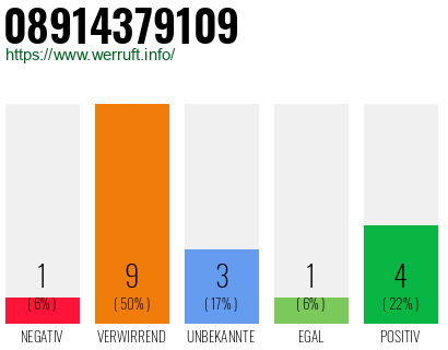 Rufnummer 08914379109 Telefonnummer 08914379109