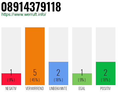 Telefonnummer 08914379118