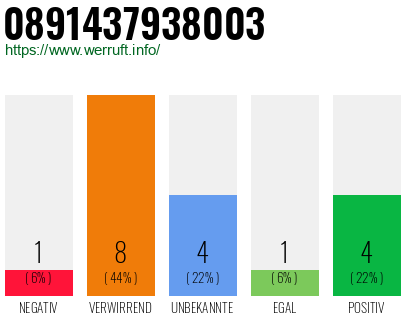 Rufnummer 0891437938003 Telefonnummer 0891437938003