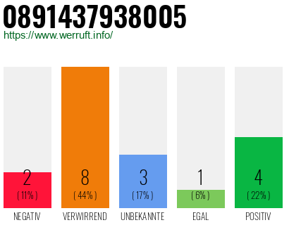 Rufnummer 0891437938005 Telefonnummer 0891437938005