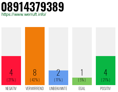 Rufnummer 08914379389 Telefonnummer 08914379389